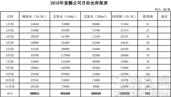 8-2016年皇賜公司月份出庫報(bào)表.JPG